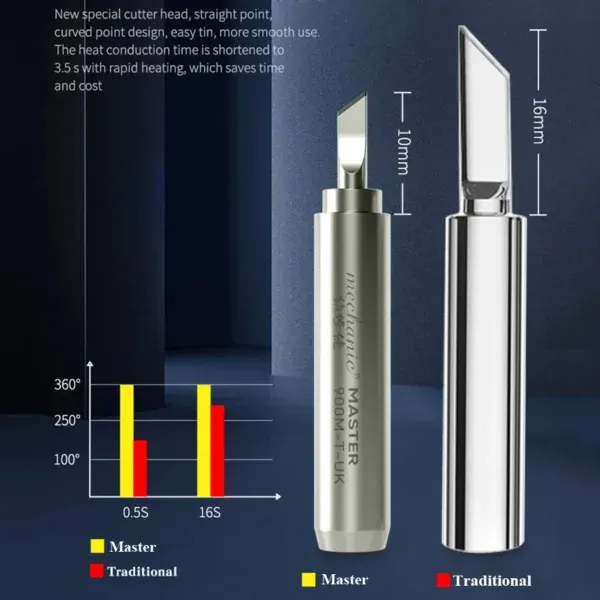 ⁦رأس كاوية (سن) welsolo 900M-T خالي من الرصاص للتسخين السريع⁩ - الصورة ⁦3⁩