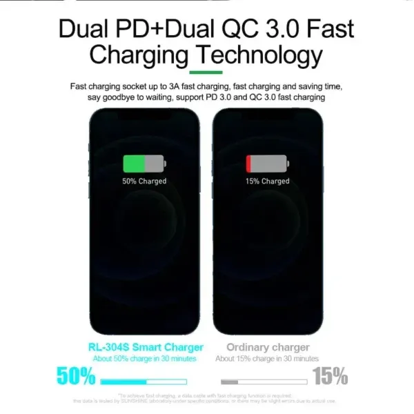 ⁦تستر RELIFE RL-304S بـ 8 مخارج مع شاحن لاسلكي قوي⁩ - الصورة ⁦4⁩